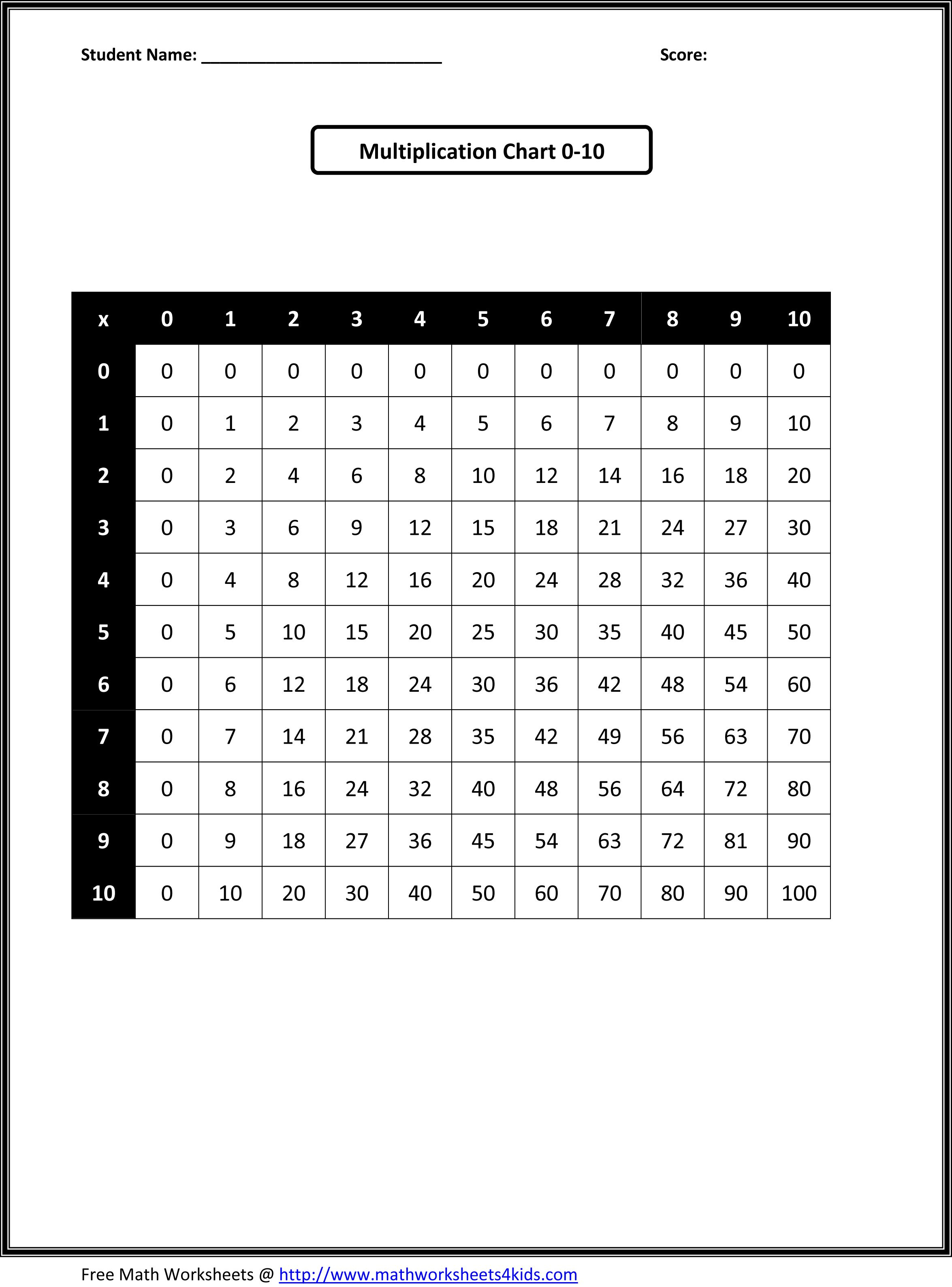 3rd Graders Math Worksheets FREE Printable 112