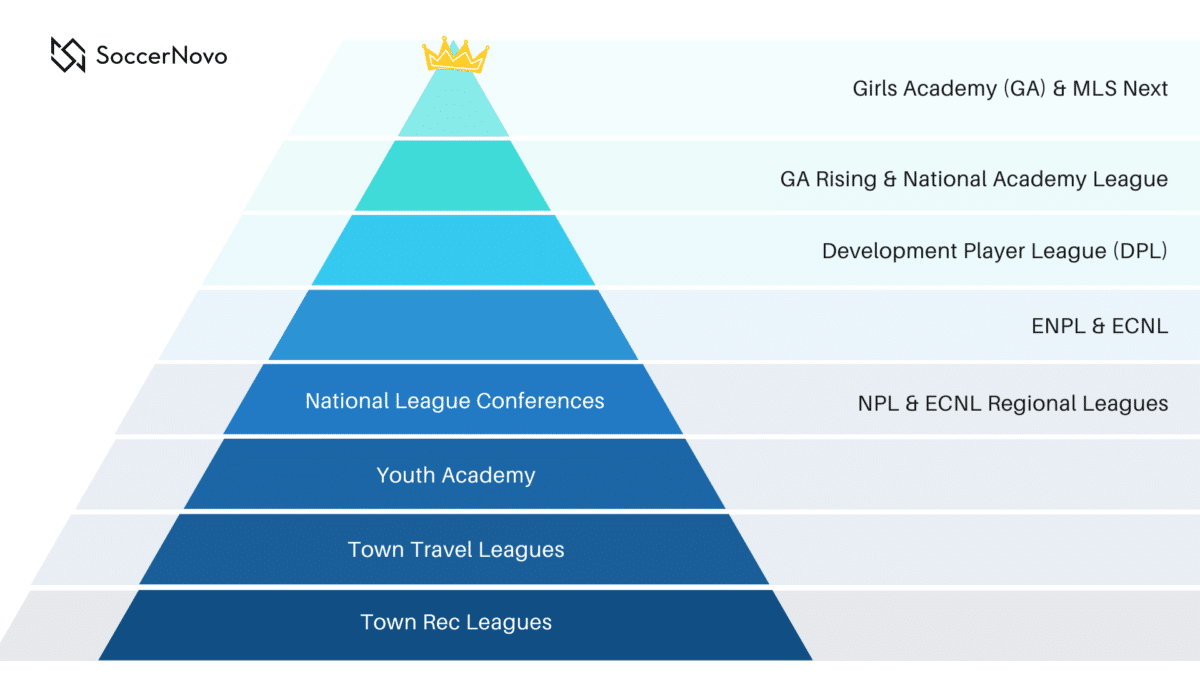 10 Youth Soccer Color Levels: A Comprehensive Guide